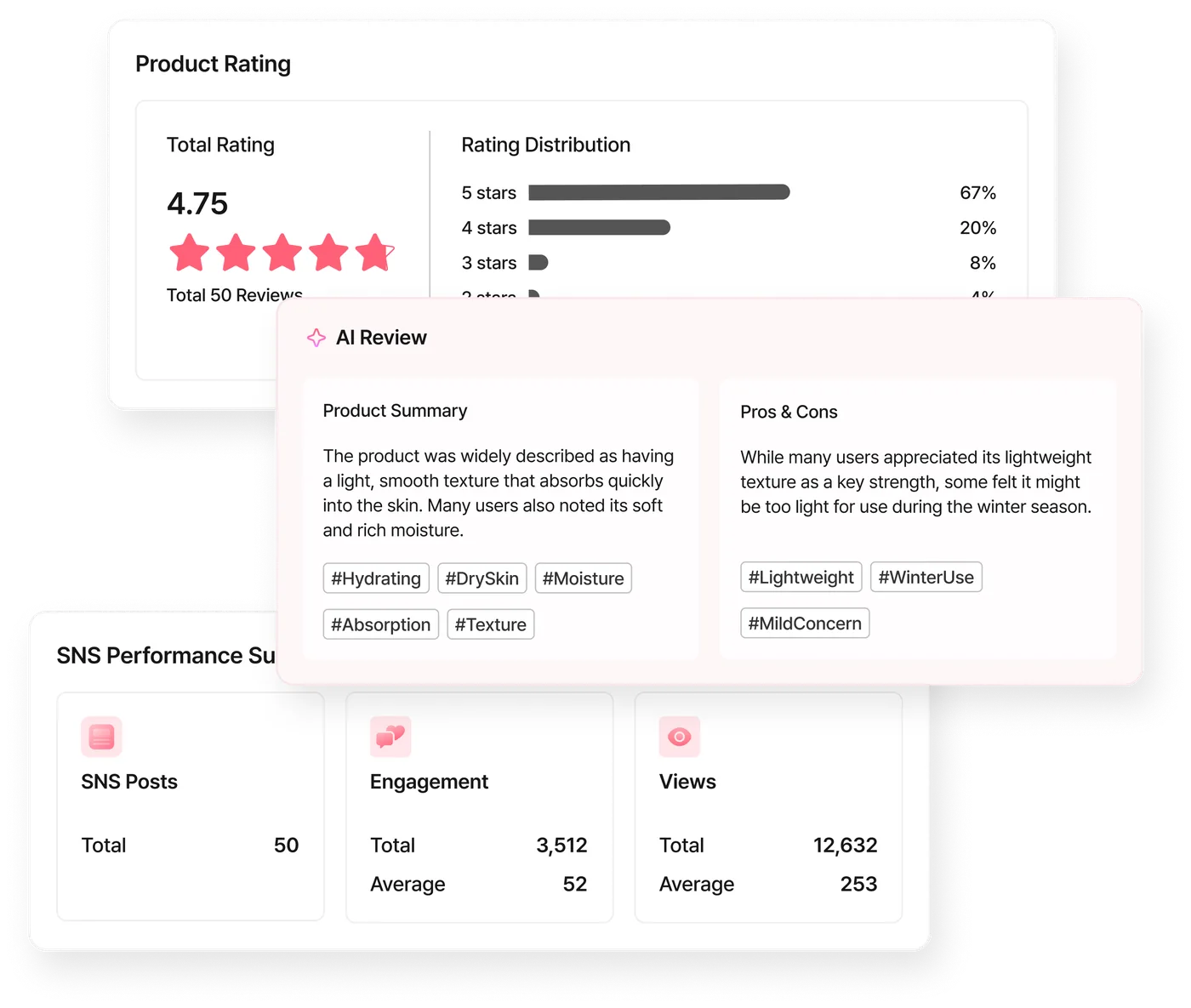 AMUTY dashboard showing product ratings, review analysis and social performance